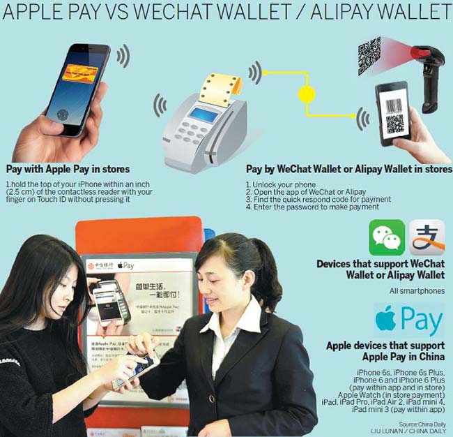 Apple launches mobile payments service in China to mixed response
