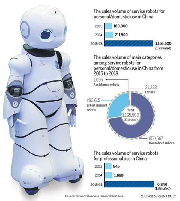 Smart robots report for service