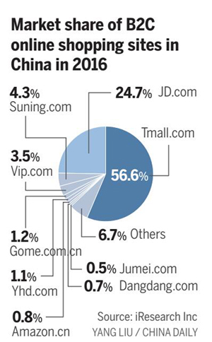 JD to offload 69% holding in its finance unit for $2 billion