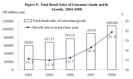 Full text of China's 2008 statistical communiqué of economic, social development