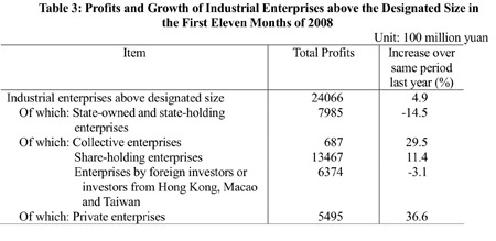 Full text of China's 2008 statistical communiqué of economic, social development