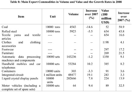 Full text of China's 2008 statistical communiqué of economic, social development