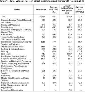 Full text of China's 2008 statistical communiqué of economic, social development