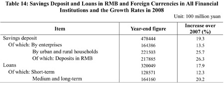 Full text of China's 2008 statistical communiqué of economic, social development