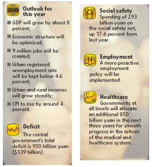 Wen: We can achieve 8% growth