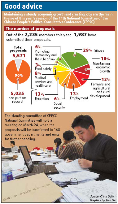 CPPCC session wraps up with vow to propel economy