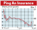 Ping An soars on debut