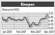 Sinopec trims costs to rake in US$7b