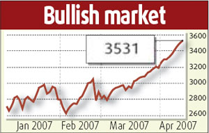 Stocks surge through key barrier, 04/12