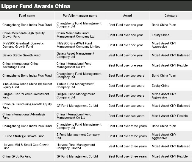 Lipper names 14 best Chinese funds