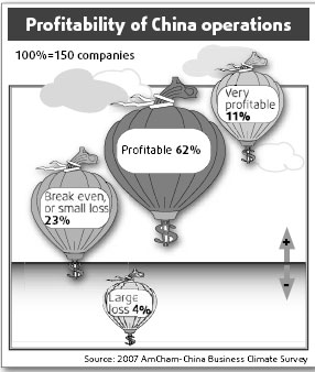 'Positive period' in financial growth