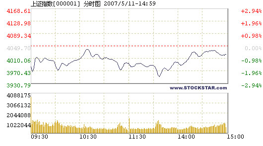 Stock index plunges after turbulence, 05/11