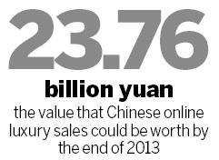 Online retailers hope to challenge industry trend