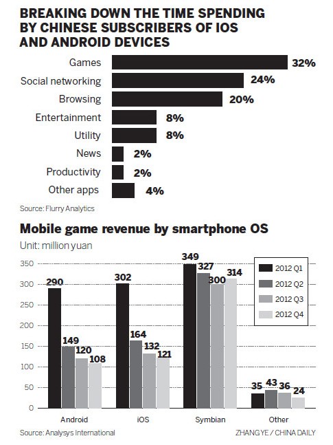 A golden age for gaming on the go