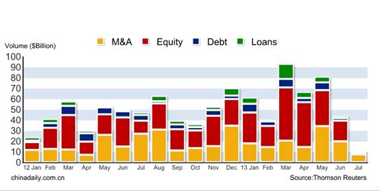 Performance of investment bankers in H1