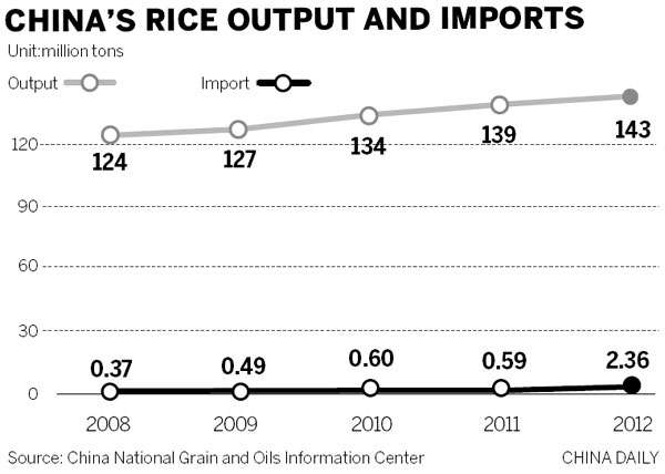 Weather bears down on rice