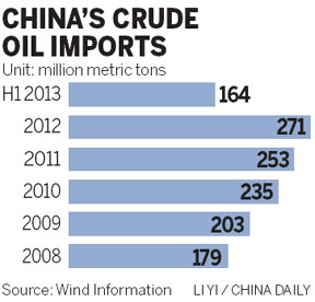 PetroChina poised to dominate Iraqi oil