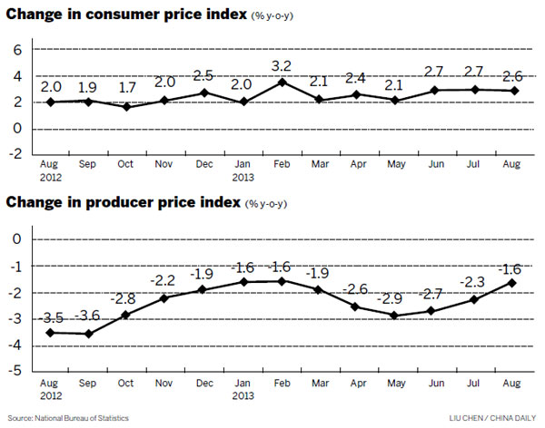 Price data send out soothing signals