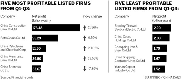 Companies turn around in Q3