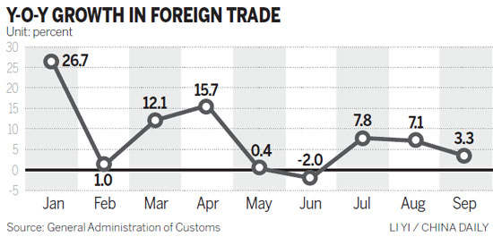 China faces challenges in reaching trade target