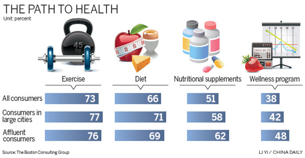 Consumers have healthy respect for brand names