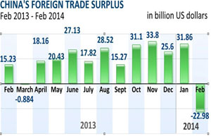 Ports experience stable expansion in 2013