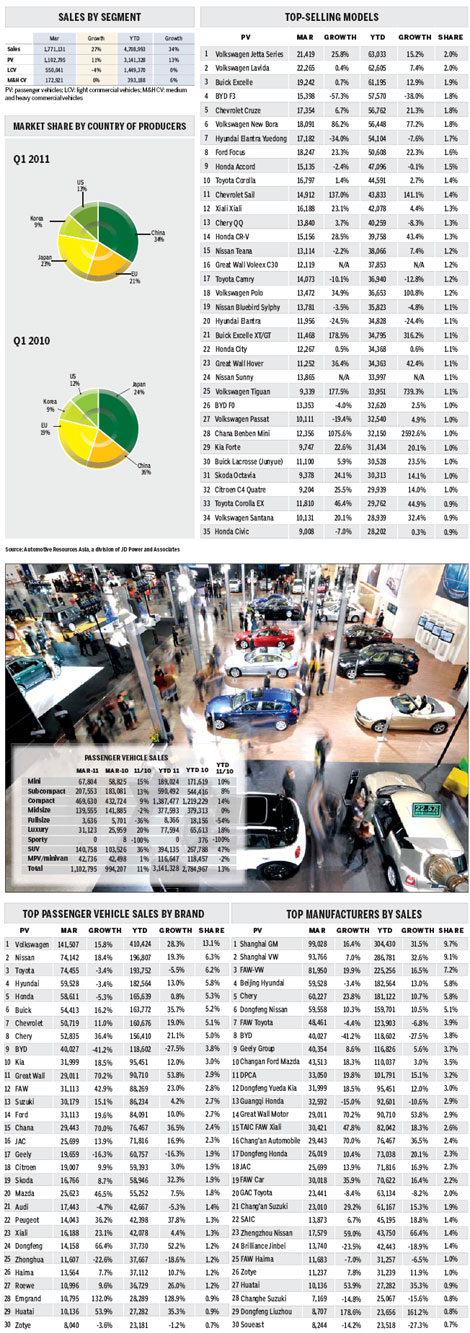 Market fraught with challenges, but year-long outlook positive