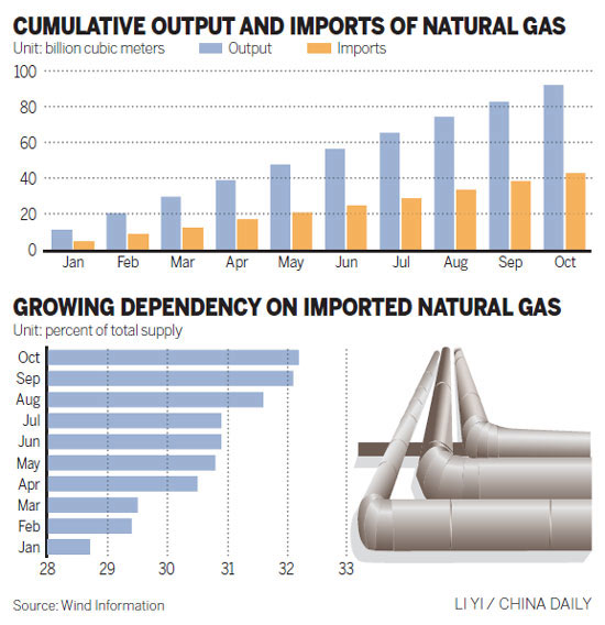 Clean energy fueling the future