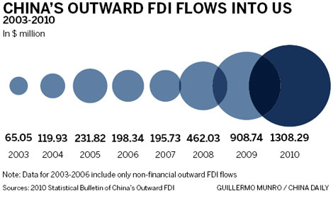 Suspicion dampens inflows