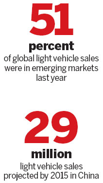 Global shift in auto sales