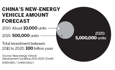 The drive to go electric