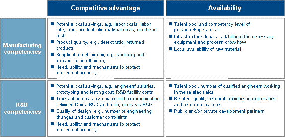 Fitting China into your global footprint