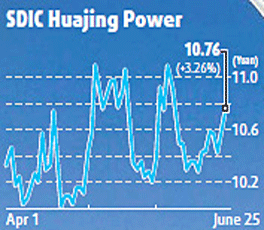 SDIC Huajing 'super power' move okayed