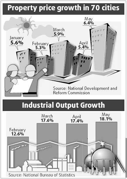 Property prices continue to rise