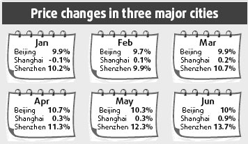 More curbs possible for real estate