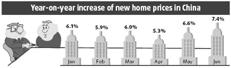 Beijing prices up 10% in June