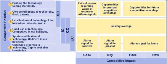 R&D management of Chinese auto industry