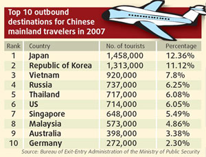 Group tour travelers set their sights on the US