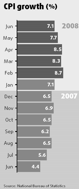 Inflation may drop to 7.1%