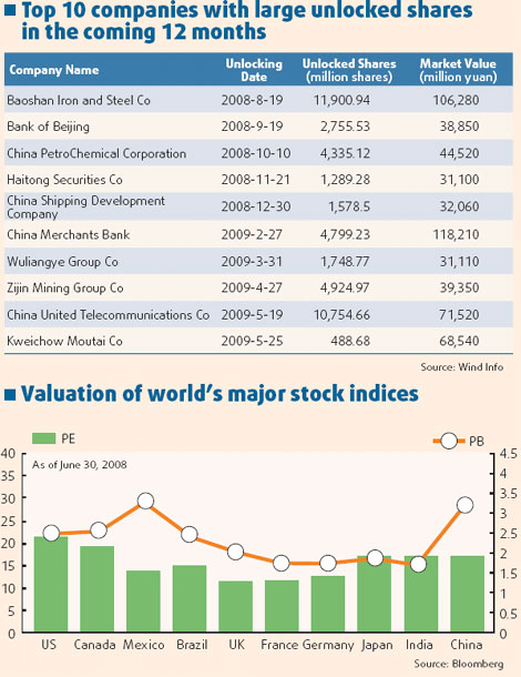 Better stock performances expected in Q2