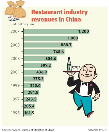 Beijing's service sector goes for the gold