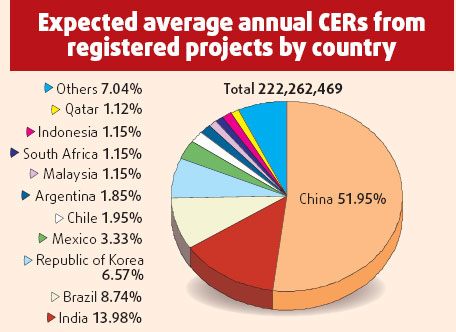 Environment: Making money from trading emissions