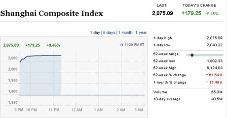 Stocks spurt at government rescue