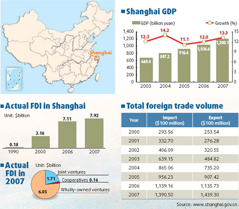 Shanghai reborn as vibrant metropolis