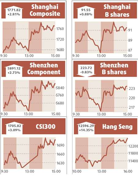 Construction: Property lull drags down Vanke profit