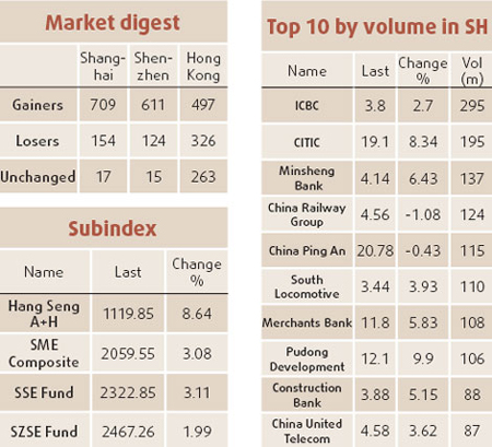 Construction: Property lull drags down Vanke profit