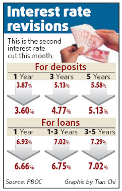 China cuts rates again to spur growth