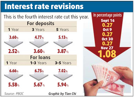 Massive rates cut a surprise to all