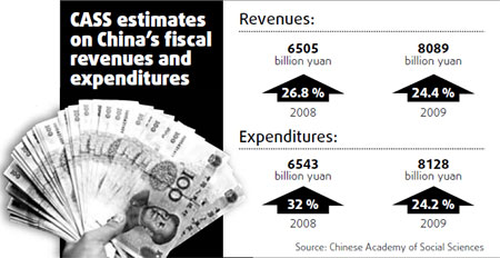 China must maintain slow approach in opening up financial sector