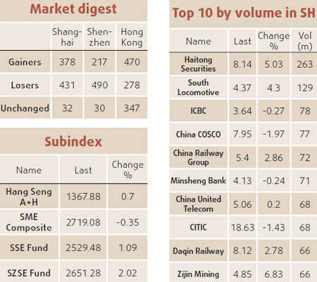 Shares mixed, M&A hopes boost airlines